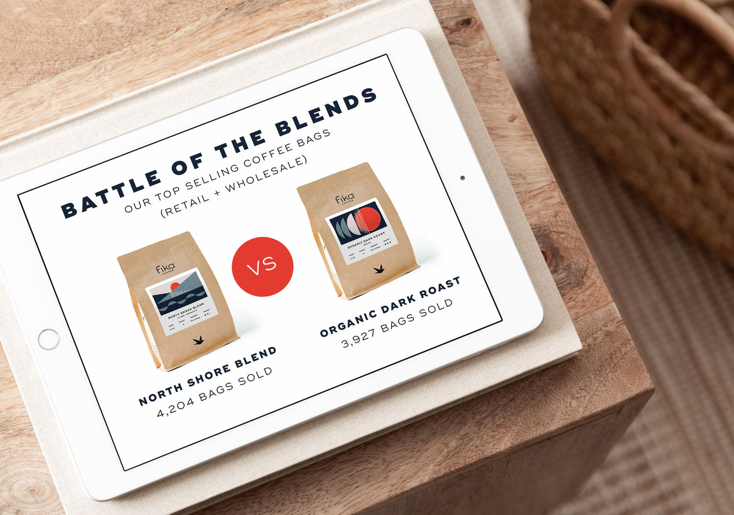 Fika Coffee Illustrated in 2020 Stats